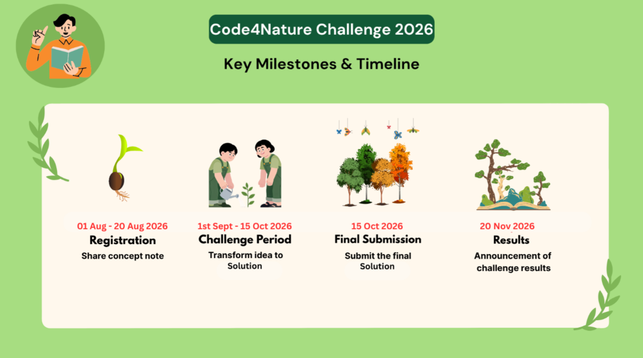 Code for Nature Challenge Banner